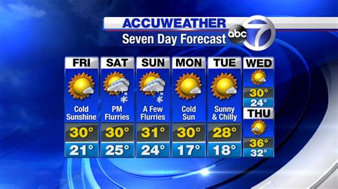 15 day forecast .